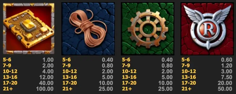 Recycle Riches paytable showing high-paying symbols including golden device, copper cable, gear, and winged R emblem