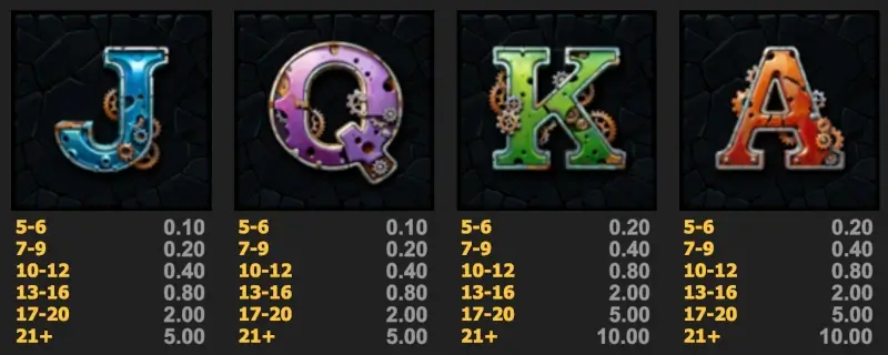 Recycle Riches paytable showing low-paying J, Q, K, and A symbols with cluster payouts